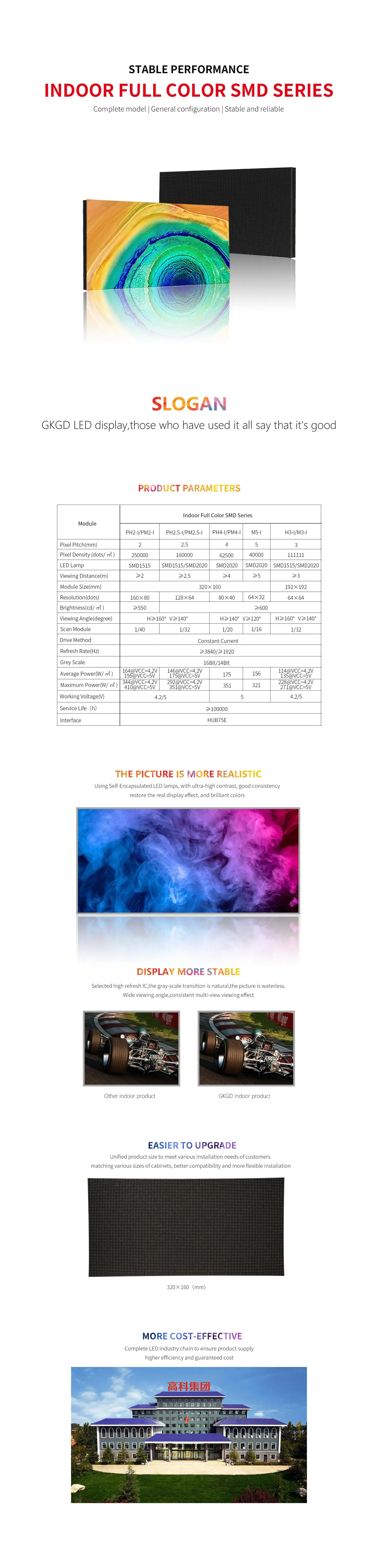 Indoor Full Color SMD Series üretici teknik föyü ve model seçenekleri