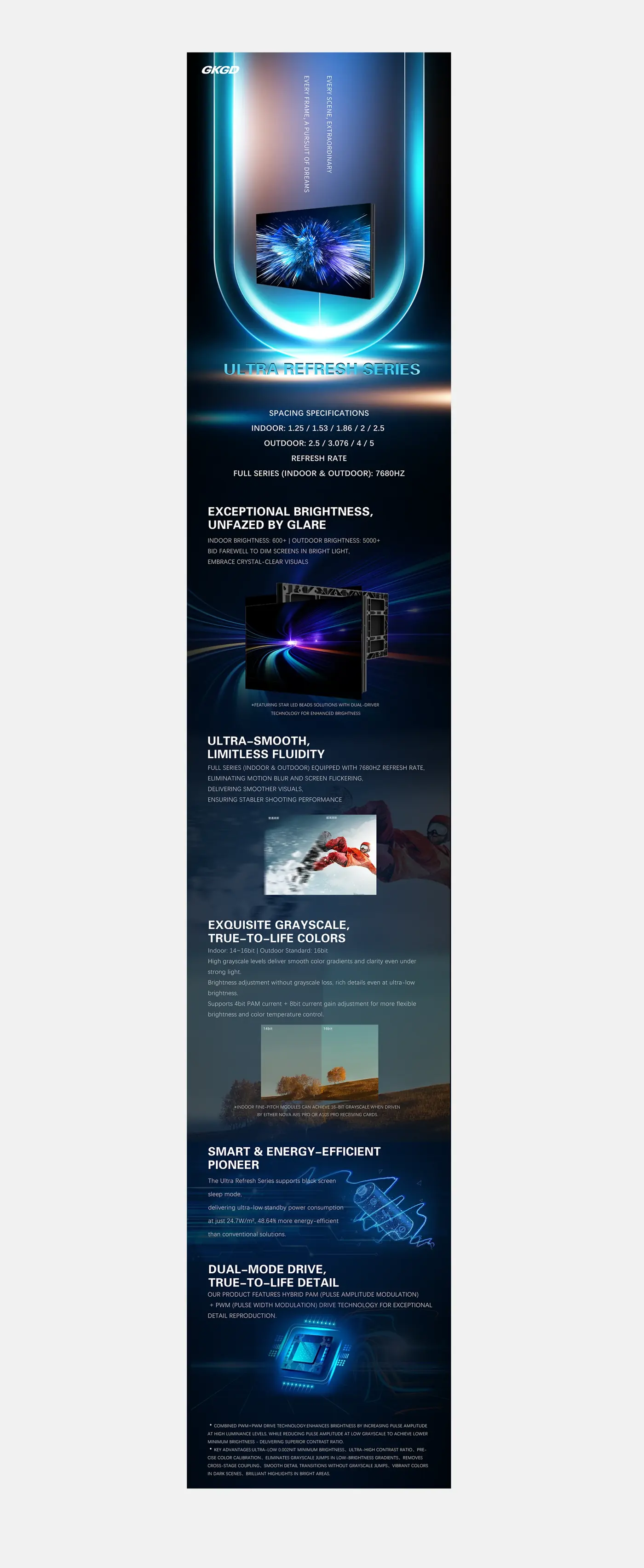 Ultra Refresh Series üretici teknik föyü ve model seçenekleri